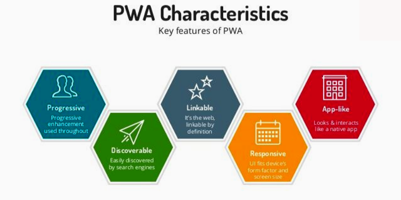 PWA приложения: что это такое, преимущества, примеры